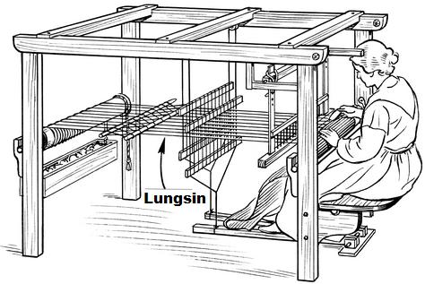 mesin tenun kain benang lungsin pakan